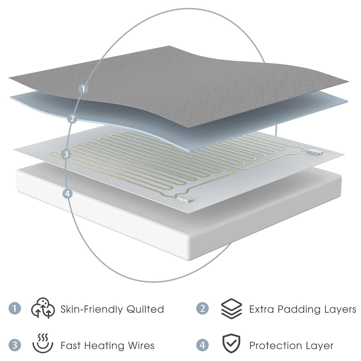 Heated Mattress Pad Queen, 3D Air Fabric, Preheat & Memory for Cold Winter