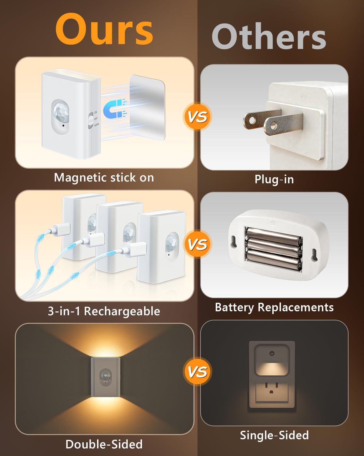 Motion Sensor Stair Lights Indoor, Rechargeable Magnetic Night Lights