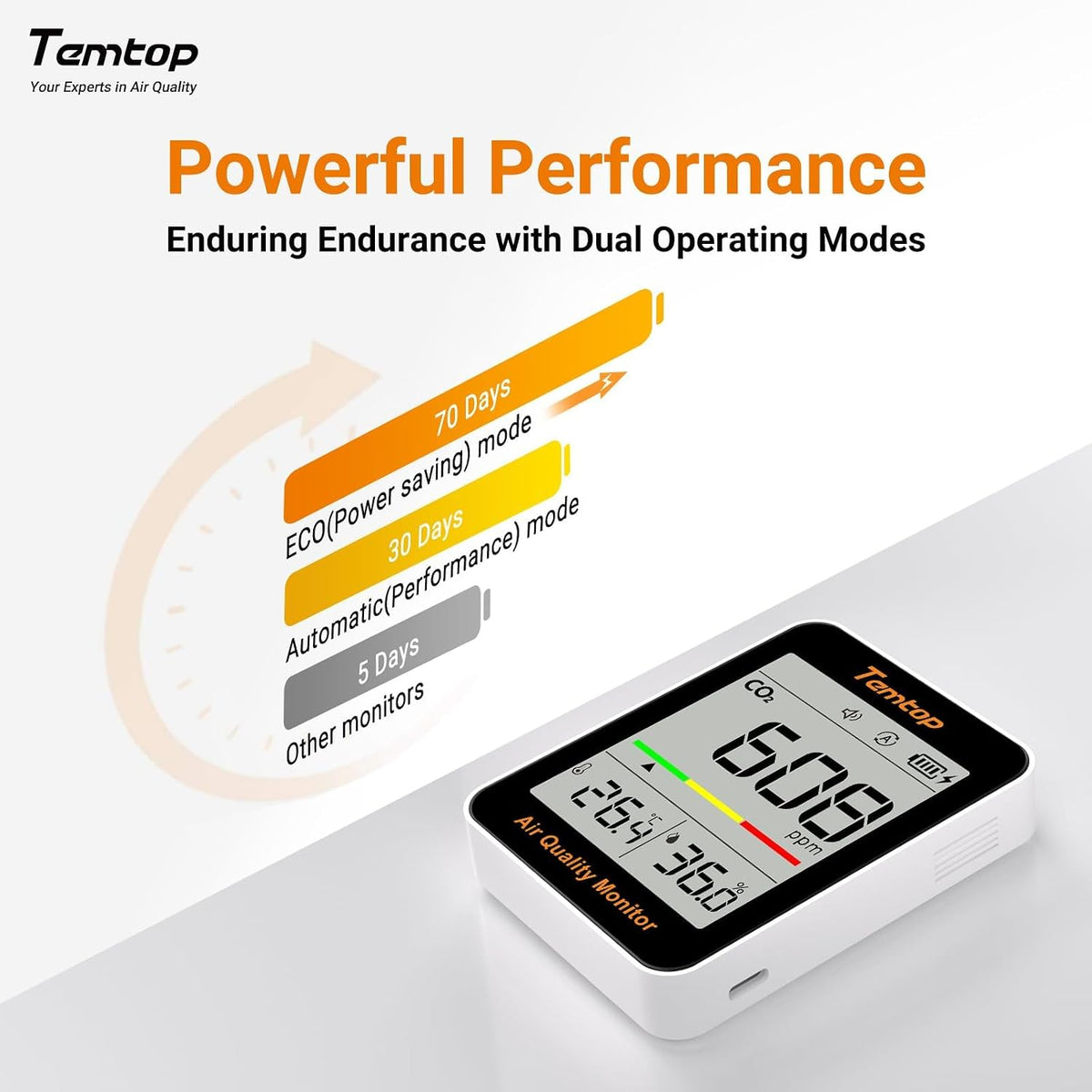 CO2 Monitor Indoor Air Quality Meter, Temperature & Humidity
