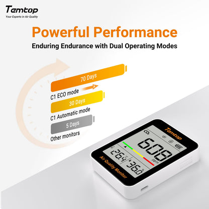 CO2 Monitor Indoor Air Quality Meter, Temperature & Humidity