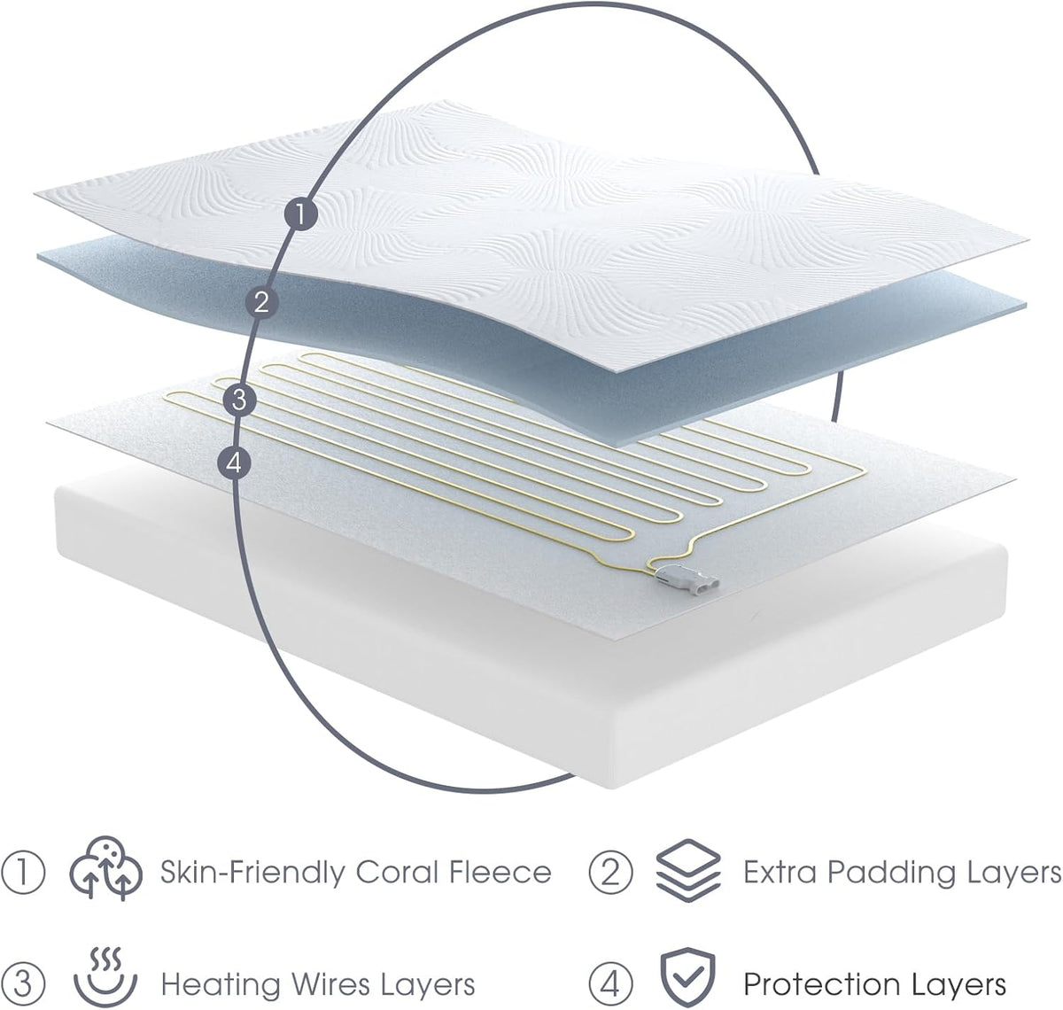Heated Mattress Pad Queen, 3D Air Fabric, Preheat & Memory for Cold Winter