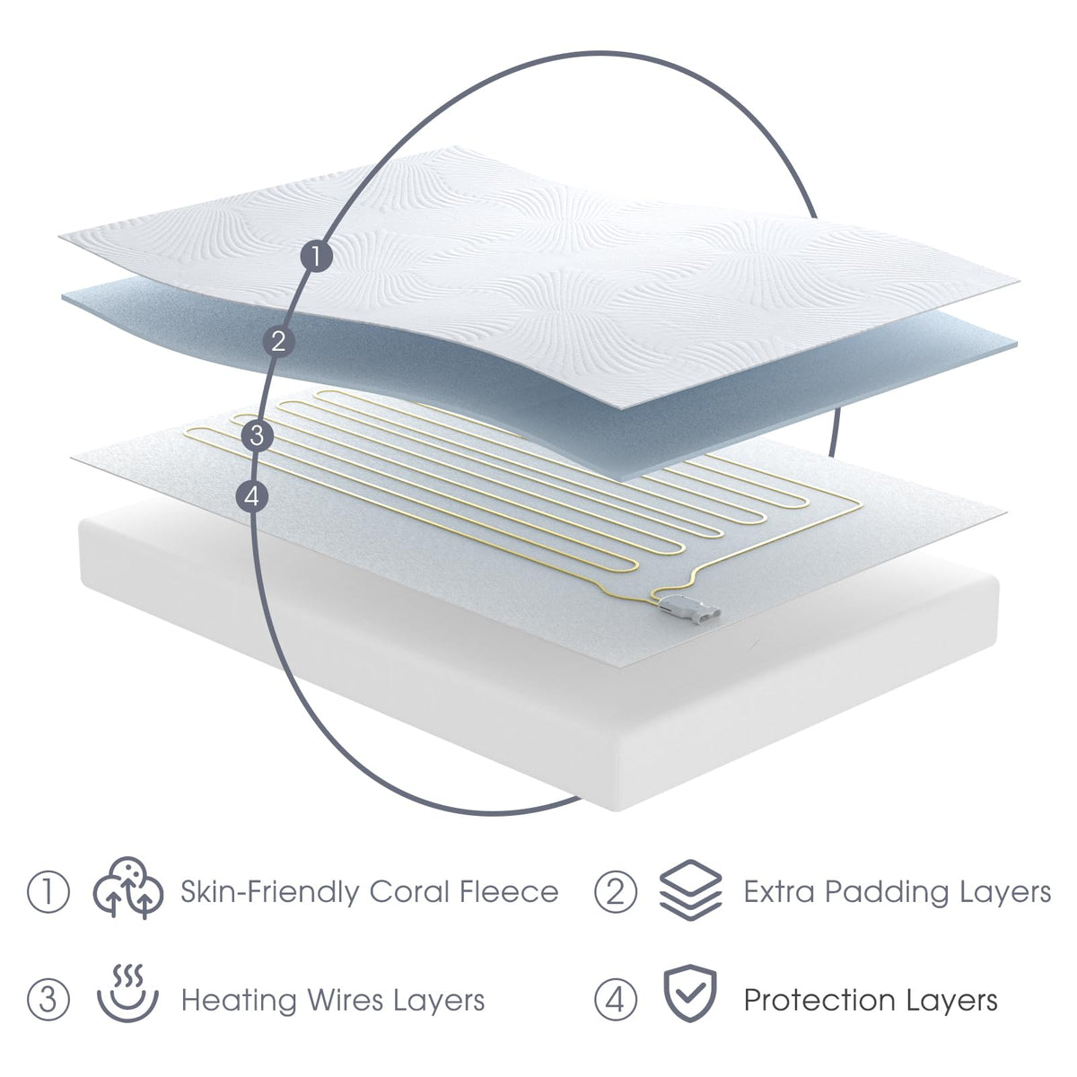 Heated Mattress Pad Queen, 3D Air Fabric, Preheat & Memory for Cold Winter