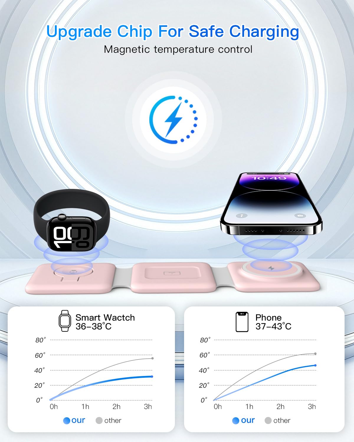 Charging Station for Apple Multiple Devices - 3 in 1 Foldable Magnetic Wireless Charger Dock - Travel Charging Pad for iPhone 17 16 15 14 13 12 Pro Max Plus Watch & Airpods
