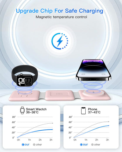 3 in 1 Charging Station, Foldable Magnetic Wireless Charger for iPhone & Watch