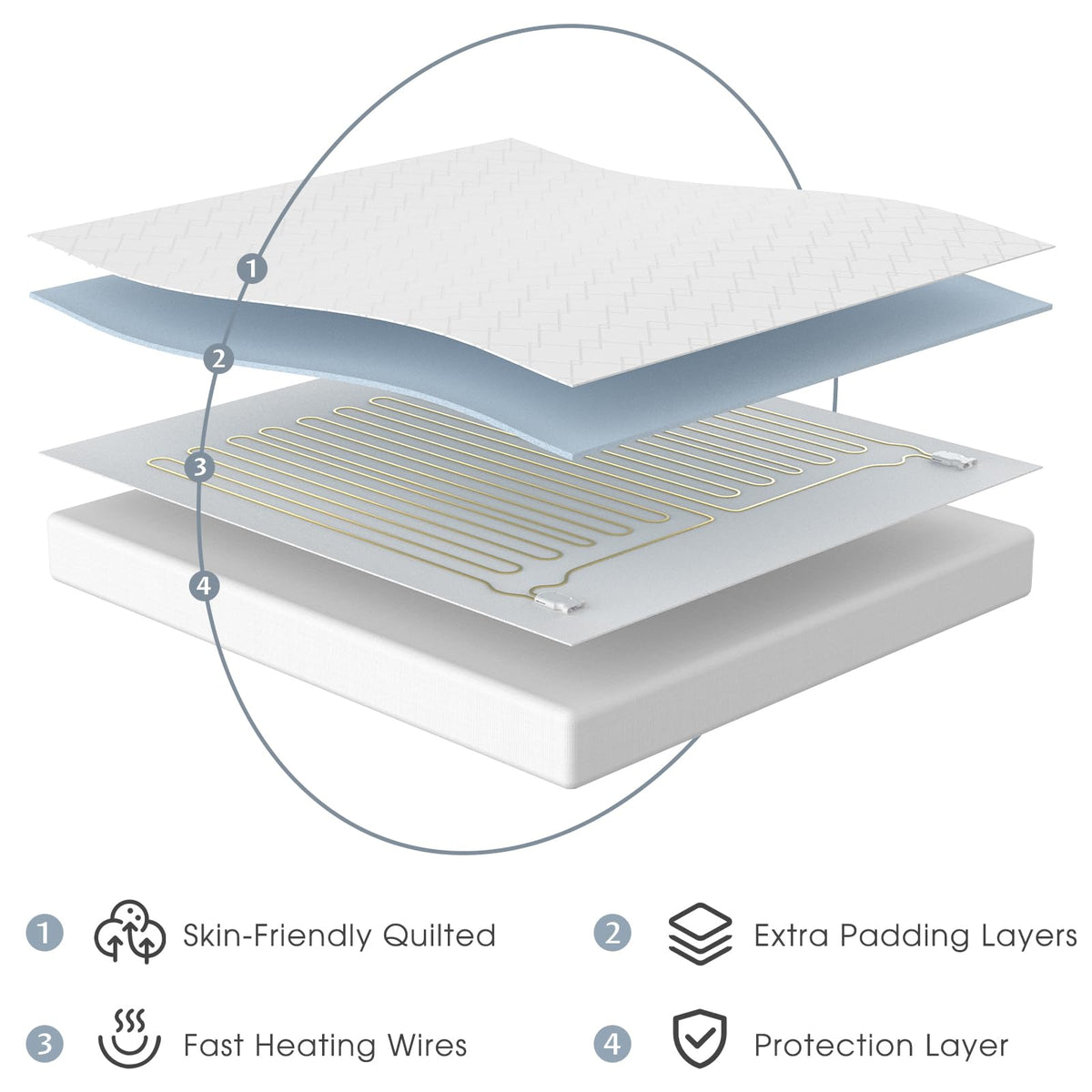 Heated Mattress Pad Queen, 3D Air Fabric, Preheat & Memory for Cold Winter