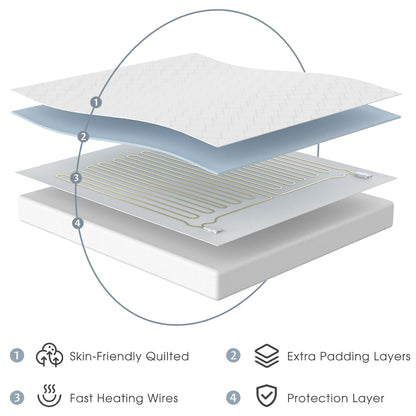Heated Mattress Pad Queen with Preheat & Memory, 3D Air Fabric