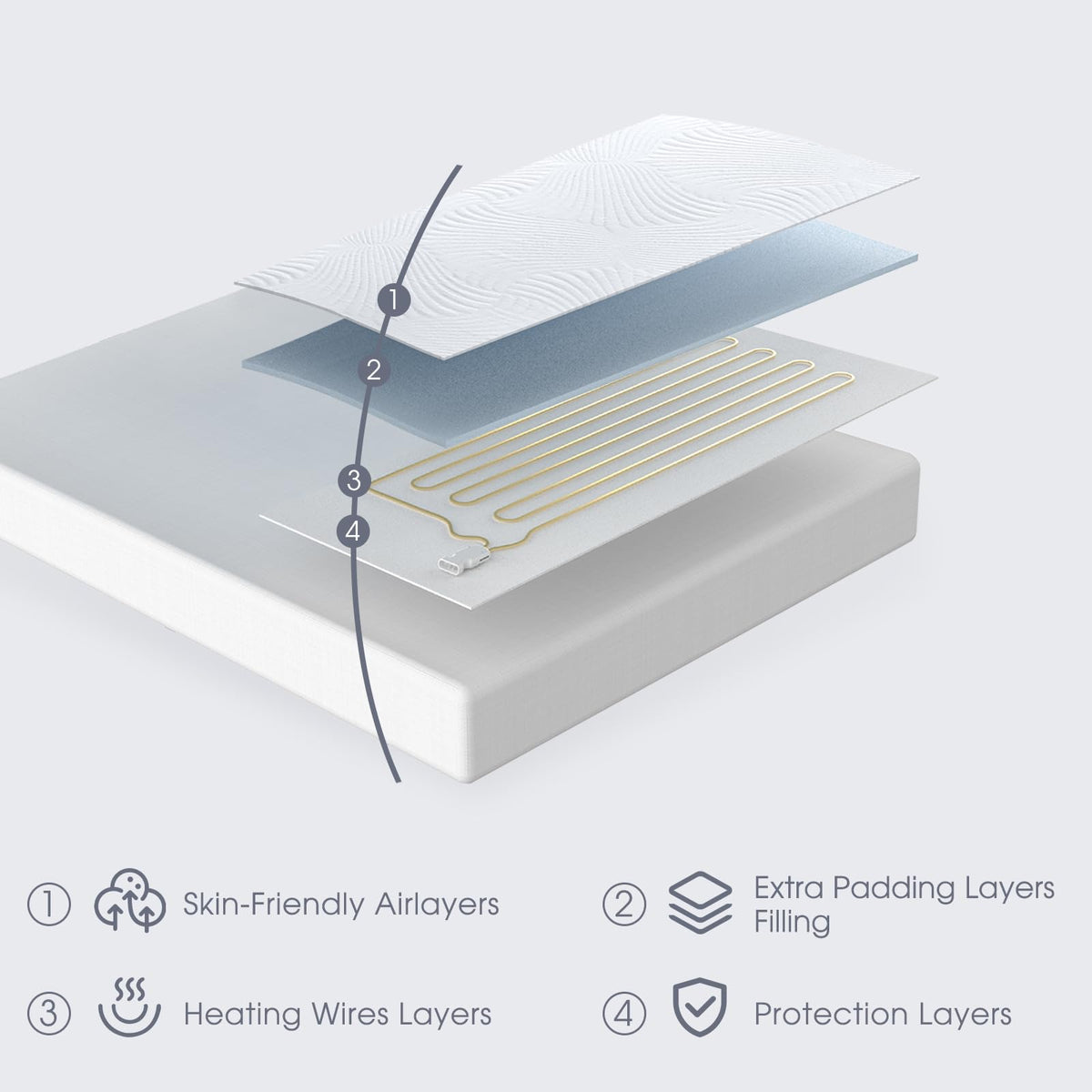 Heated Mattress Pad Queen with Preheat & Memory, 3D Air Fabric