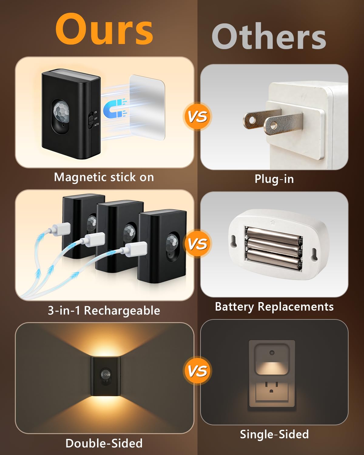 Motion Sensor Stair Lights Indoor, Rechargeable Magnetic Night Lights