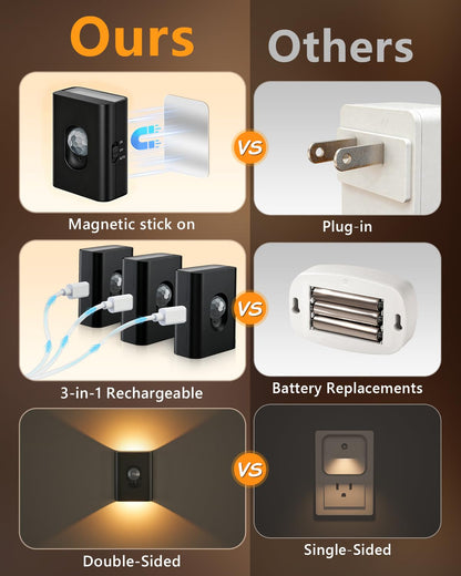 Motion Sensor Stair Lights Indoor, Rechargeable Magnetic Night Lights