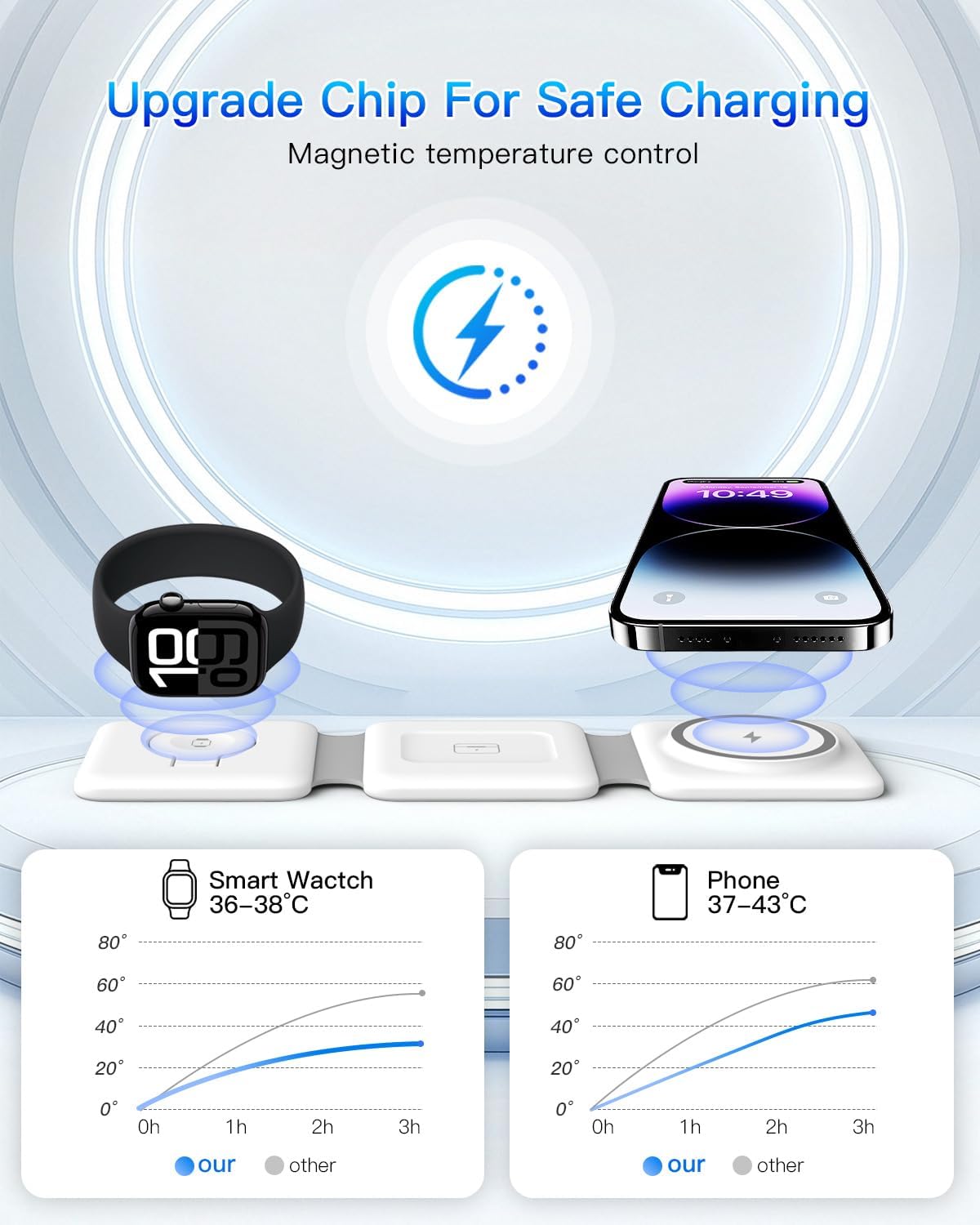 3 in 1 Charging Station, Foldable Magnetic Wireless Charger for iPhone & Watch