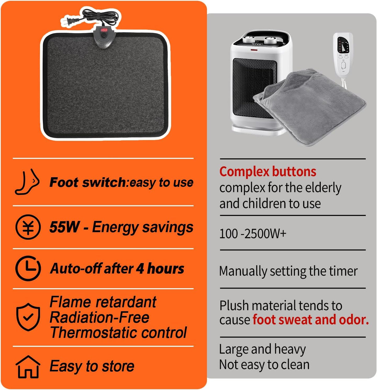 Heated Floor Mat Under Desk for Foot Warmer - Wider 110V Adjustable Temperature Electric Space Heaters Heating Pad - Carbon Crystal & Energy Saving Feet Warmers for Office,Home (Black Gray)