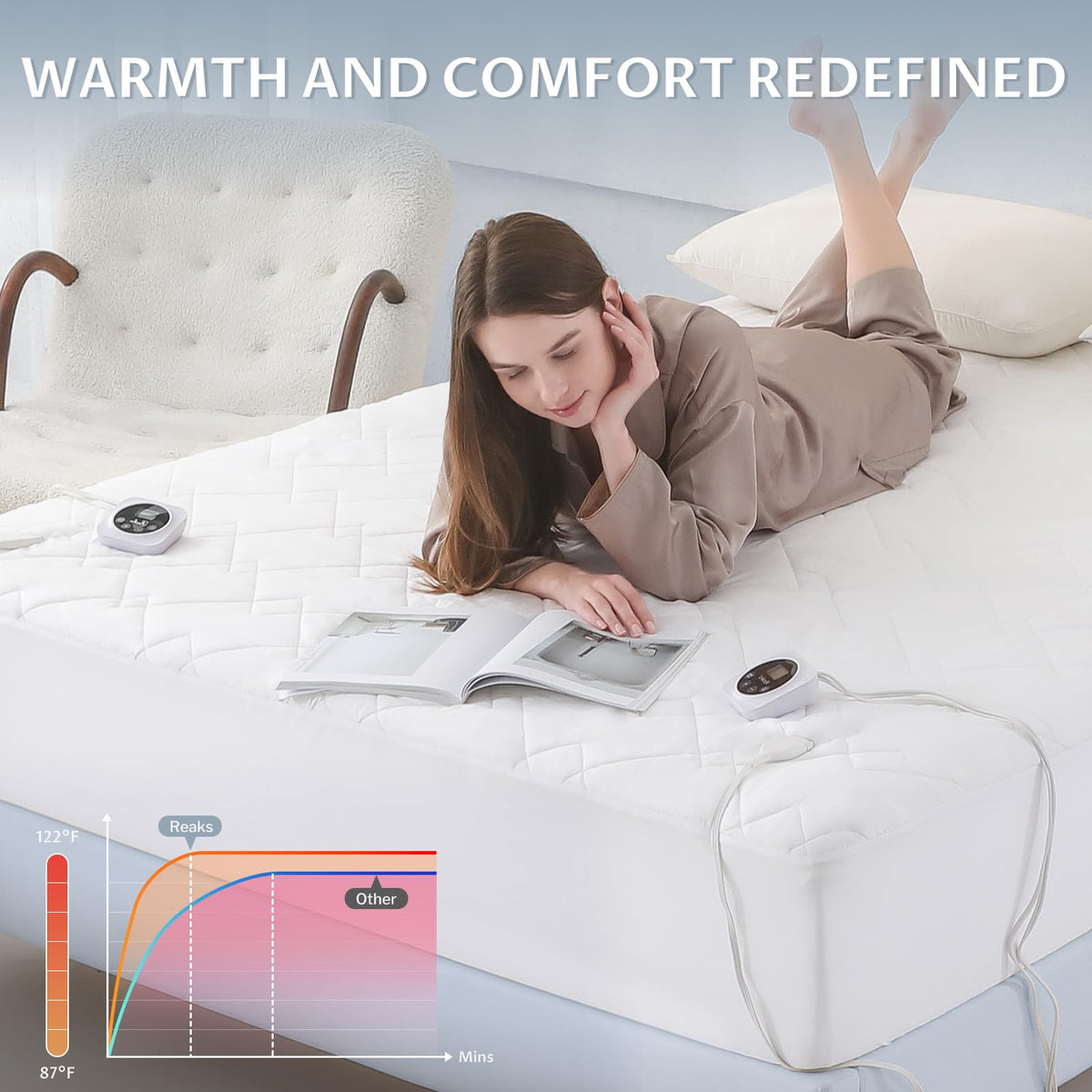 Heated Mattress Pad Queen with Preheat & Memory, 3D Air Fabric