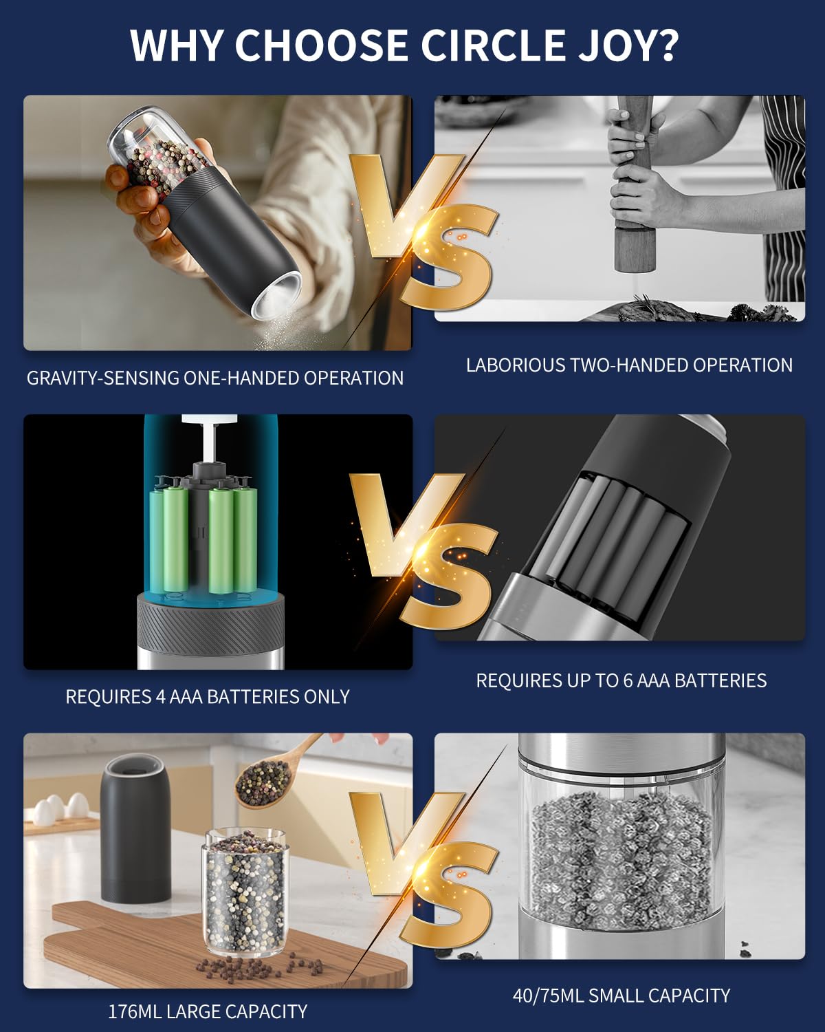 CIRCLE JOY Rechargeable Salt and Pepper Grinder Set Gravity Electric Salt and Pepper Grinder Set, LED Light, Adjustable Coarseness, for Home Kitchen BBQ, Black & White