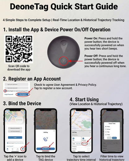 GPS Tracker for Dogs, No Monthly Fee, IP68 Waterproof Pet Tracker
