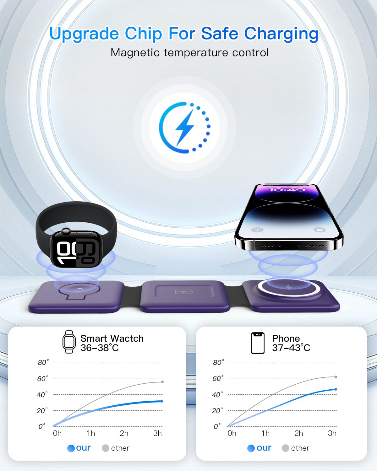 3 in 1 Charging Station, Foldable Magnetic Wireless Charger for iPhone & Watch