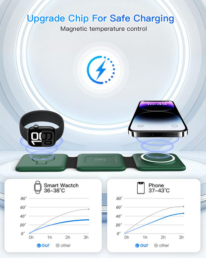 3 in 1 Charging Station, Foldable Magnetic Wireless Charger for iPhone & Watch