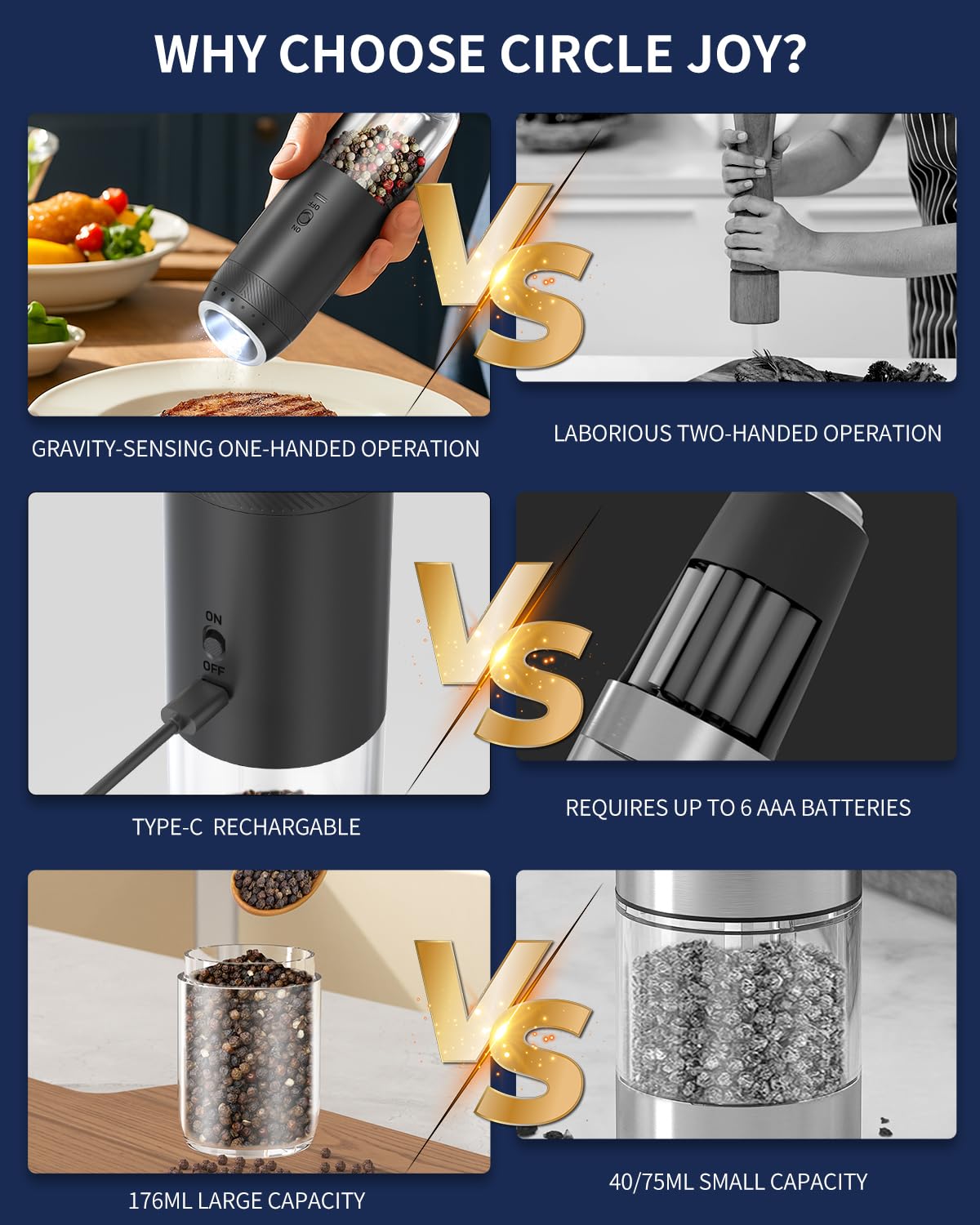 CIRCLE JOY Rechargeable Salt and Pepper Grinder Set Gravity Electric Salt and Pepper Grinder Set, LED Light, Adjustable Coarseness, for Home Kitchen BBQ, Black & White