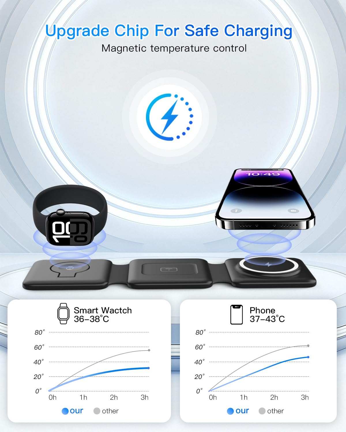3 in 1 Charging Station, Foldable Magnetic Wireless Charger for iPhone & Watch