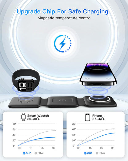 3 in 1 Charging Station, Foldable Magnetic Wireless Charger for iPhone & Watch