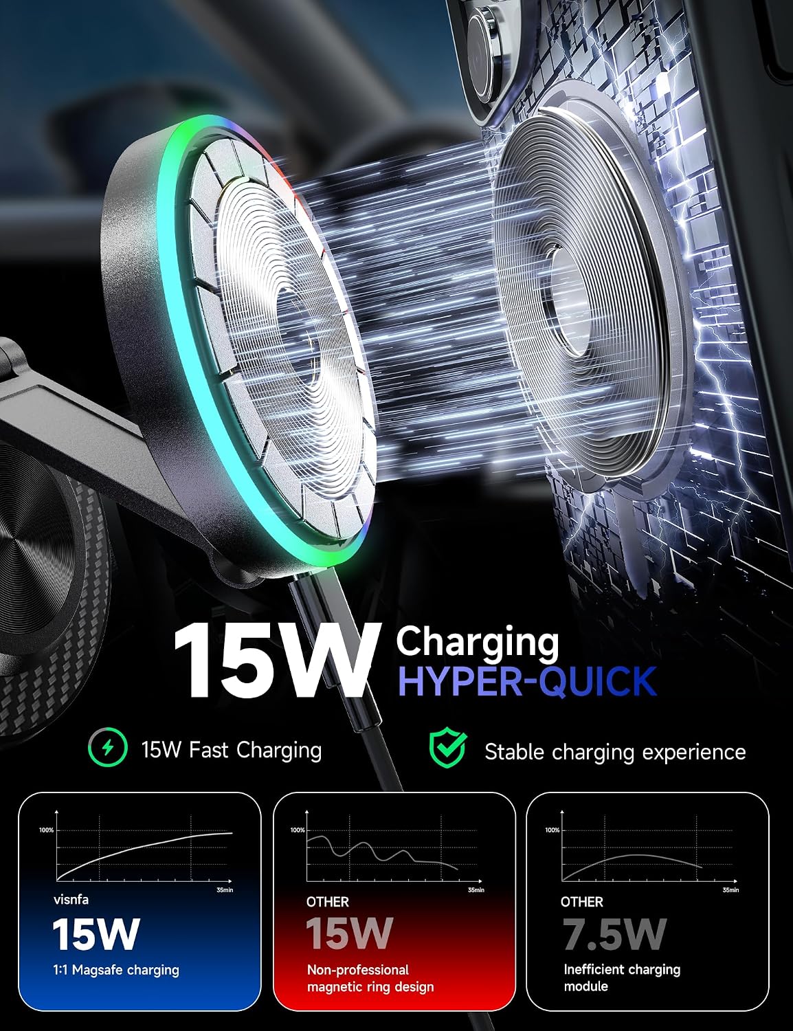 15W Magsafe Car Mount Charger, Faster Charging Wireless Car Charger