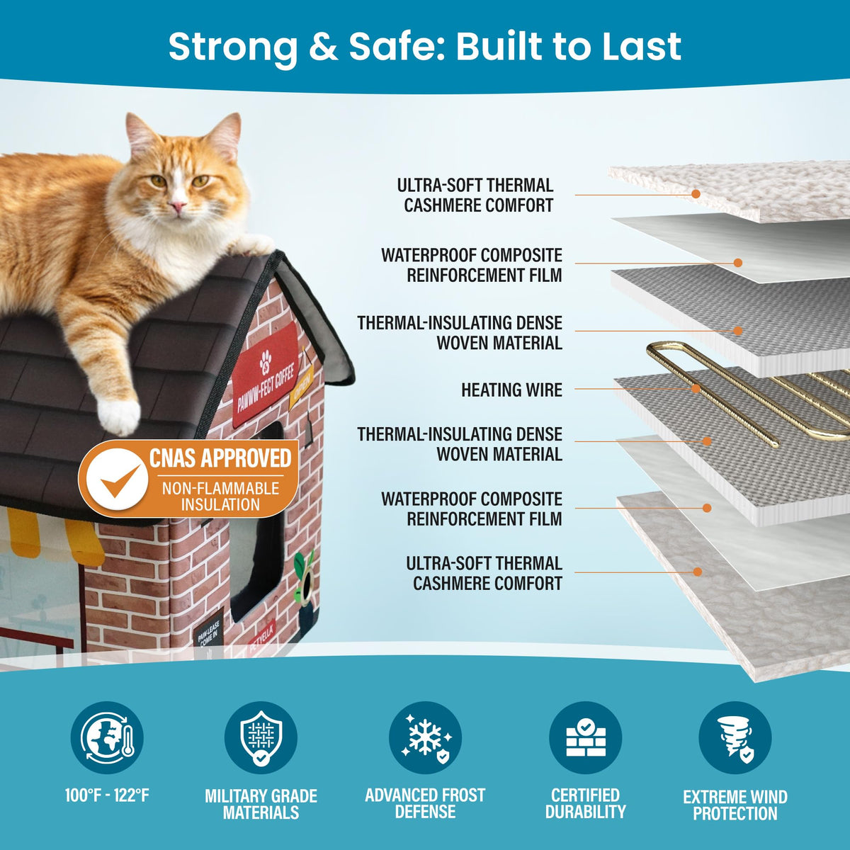 Deluxe Heated Cat House for Winter - Weatherproof, Insulated, Easy Assembly, Cat Heating Pad, Dual Escape Doors, Outdoor & Indoor Cat House - Blue Tiles Pethouse