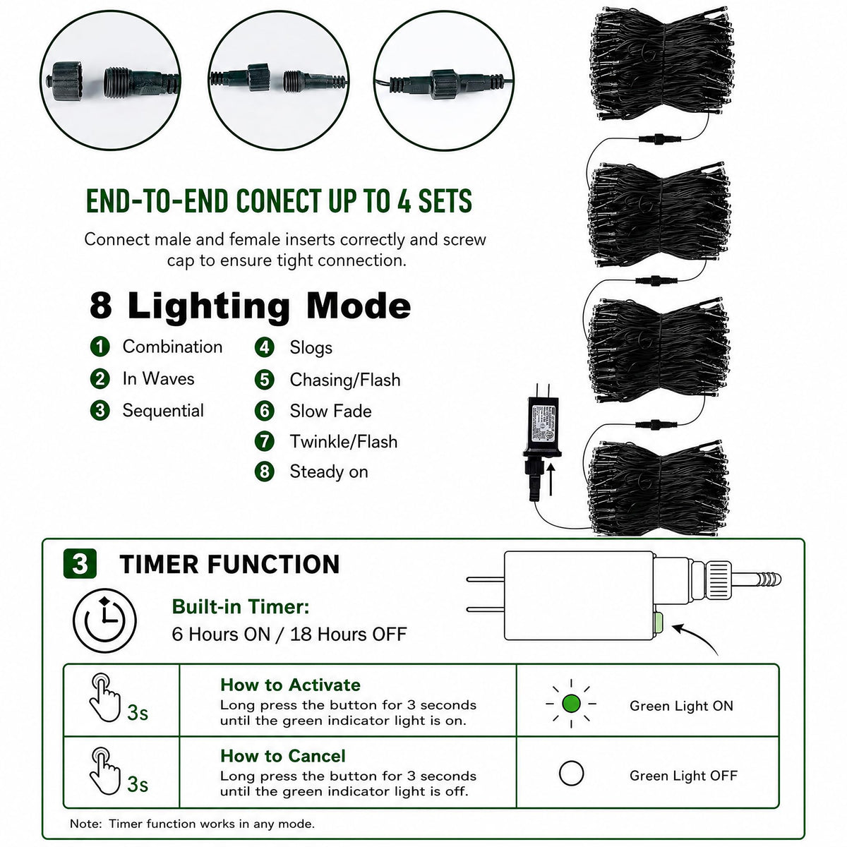 Multicolor Christmas String Lights 164ft, 2000 LED, 8 Modes, Waterproof
